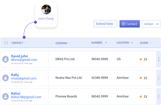 Sales and Marketing Automation Tool | Abaca Digital AIM