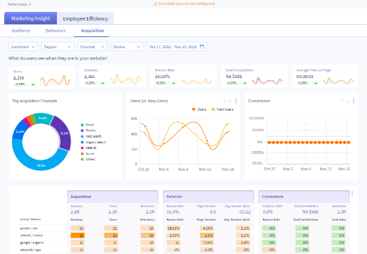Pricing for every stage of growth - Abaca Digital AIM