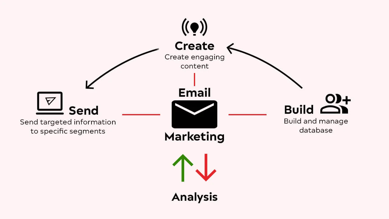 Marketing Automation CRM Software